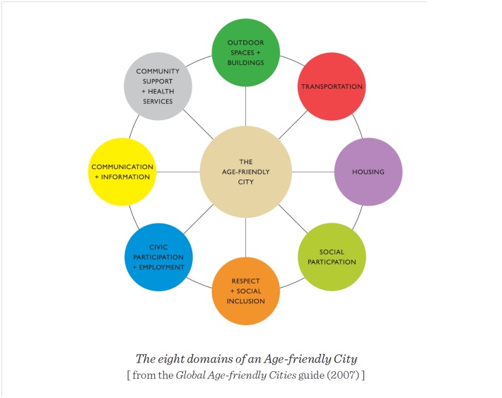 An Alternative Age Friendly Handbook (For the Socially Engaged Urban